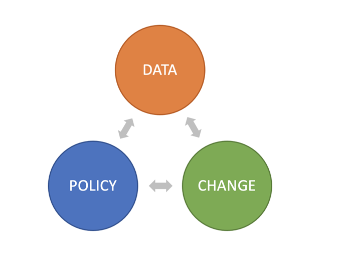 Data Policy Change DAG